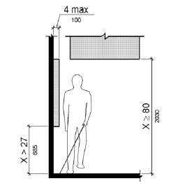 ADA compliance protrusion limits