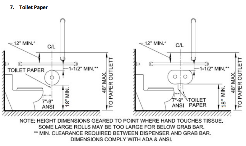 ADA compliance dispensers diagram