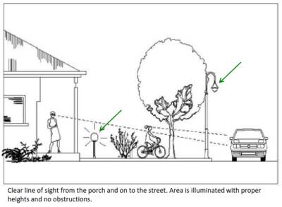 Implement environmental design principles