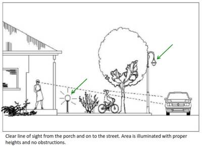 Design parks with safety