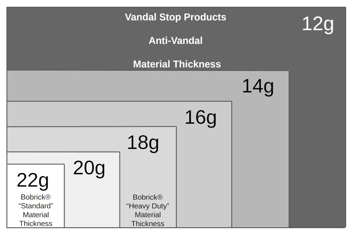 VandalStop Material Thickness