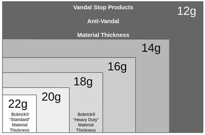 Vandal Proof Warranty Material Thickness Comparison