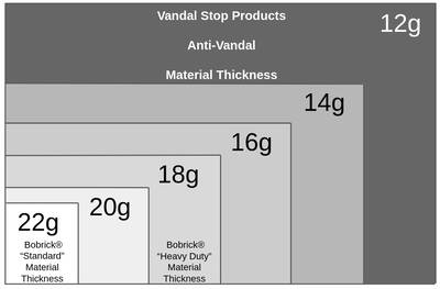 Better Materials Equals Better Results